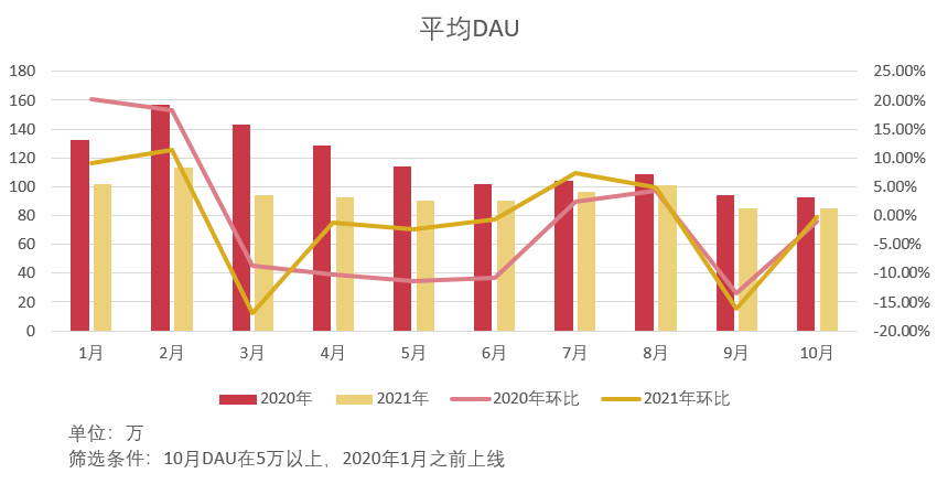 史上最严的防沉迷规定发布2个多月，游戏受到多大的影响？
