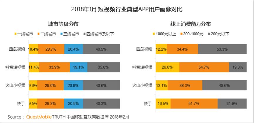 游戏市场的最后一波人口红利