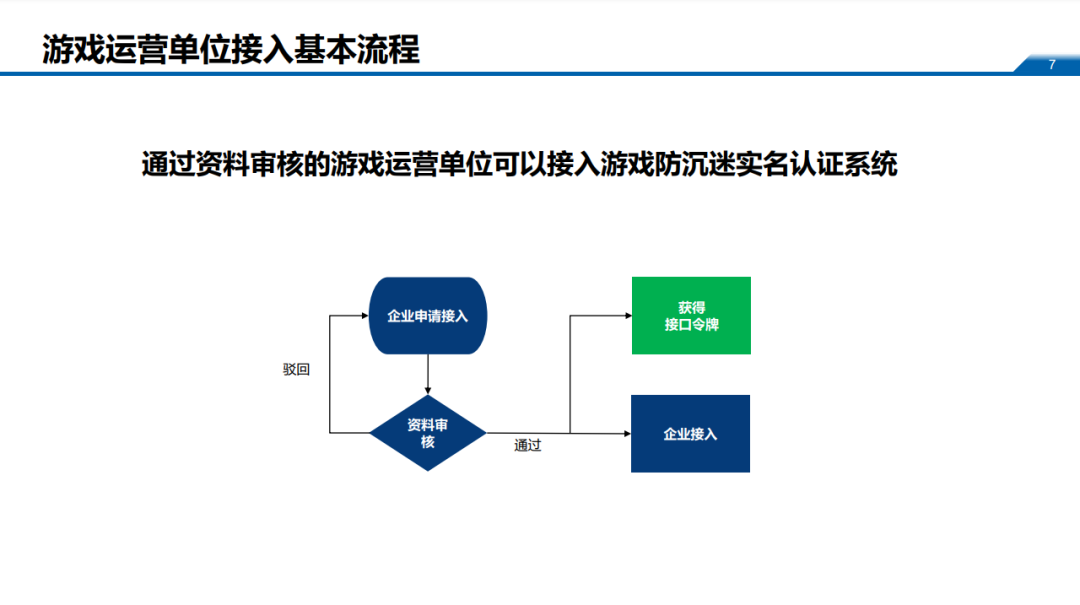 6月1日未接入防沉迷系统的游戏将停止运营