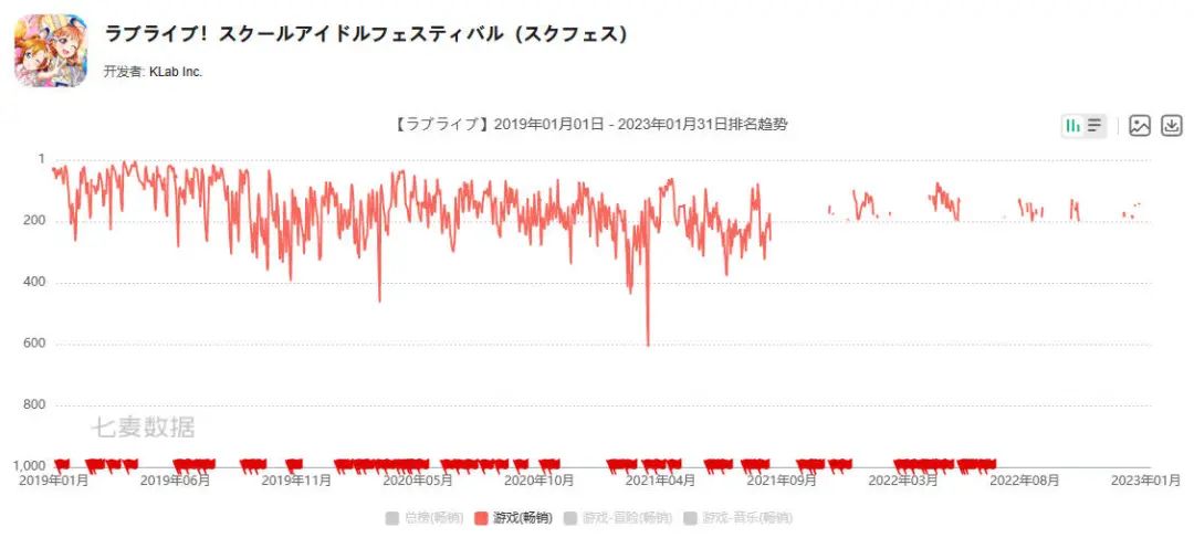 运营10年，《LoveLive！学园偶像祭》宣布停服