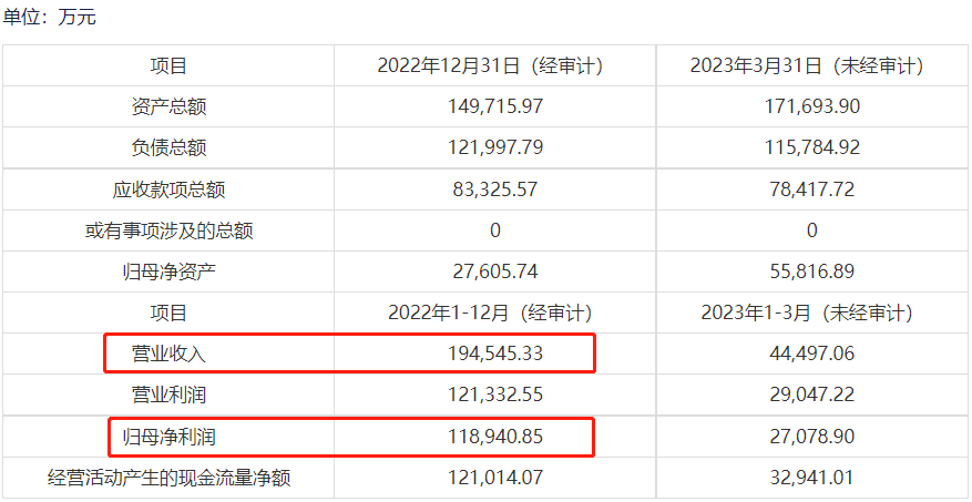 恺英网络拟5.7亿元收购浙江盛和剩余股权，后者去年盈利11亿元