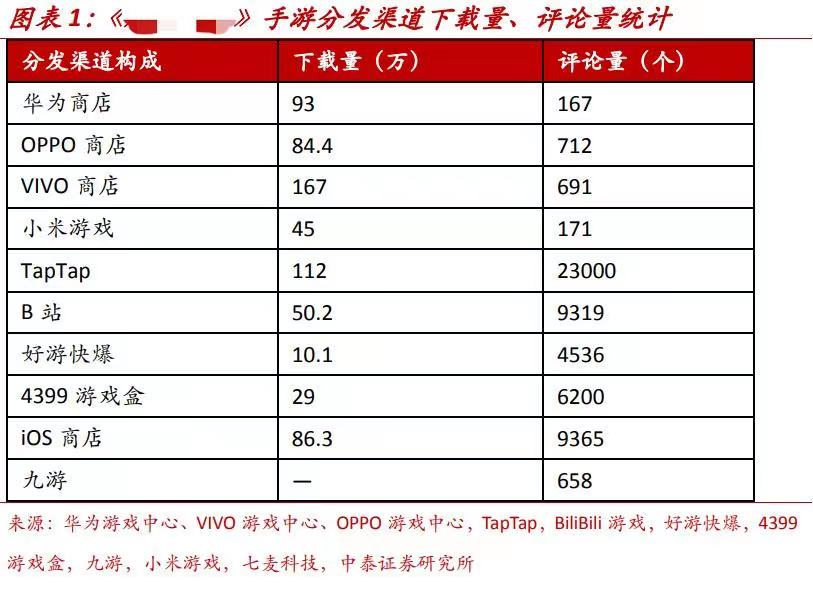一款真正的种田游戏，我在《模拟农场20》里开上国产拖拉机
