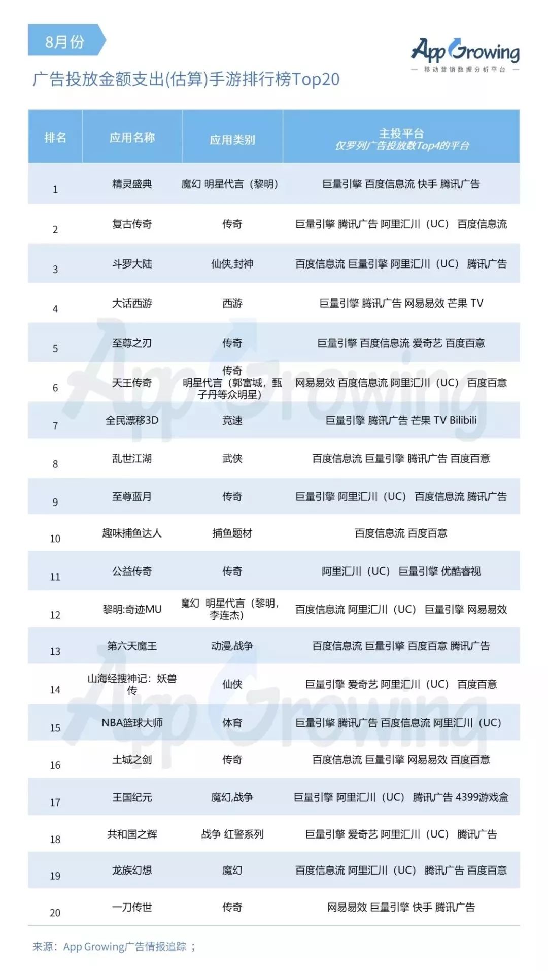 2019年8月份手游买量市场分析
