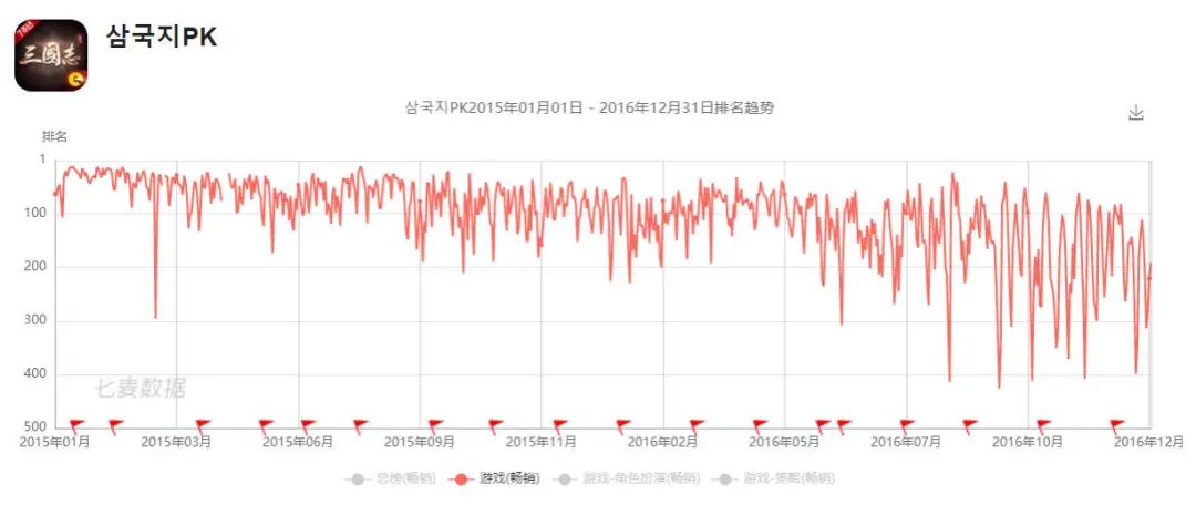 阿里互娱又在韩国市场把《三国志·战略版》做成了爆款