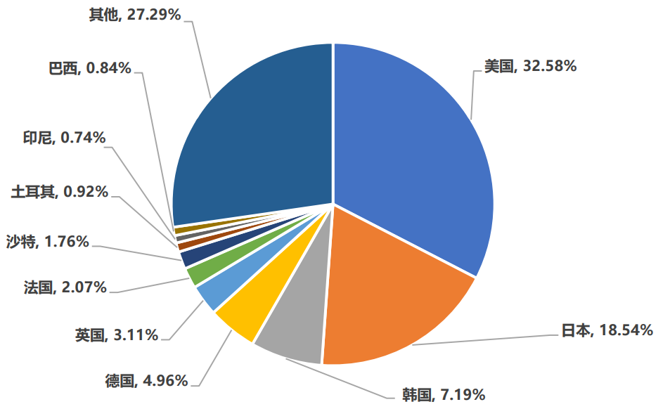 2021年中国游戏市场收入2965亿元，用户增速创历史新低 | CGIAC