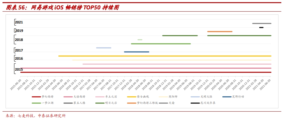 网易变成IP改编狂魔，今年连发7款海外IP游戏