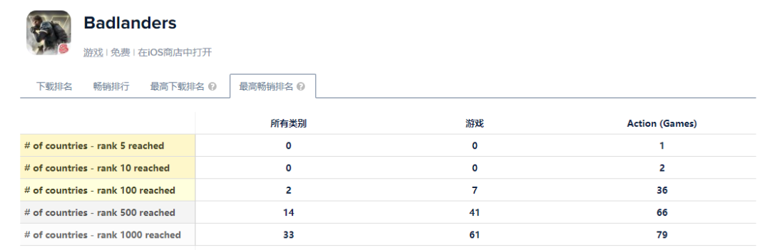 网易希望未来海外收入扩大至50%，凭什么？