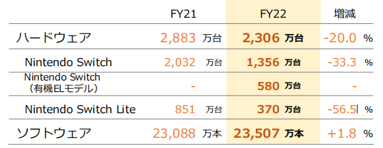 利润暴涨近30倍、30多款游戏延迟发售……海外游戏厂商的现状各不相同