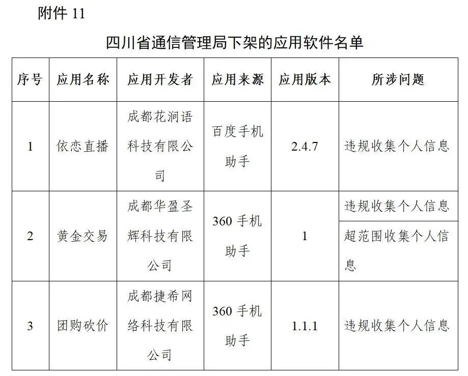 工信部下架96款侵害用户权益APP、通报3款违规广告平台SDK