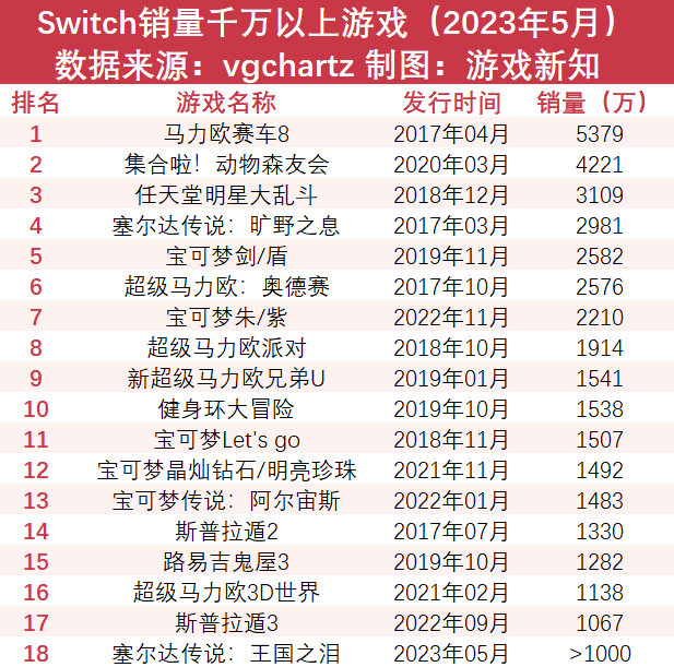 世界的主宰又面临了「青黄不接」的困境