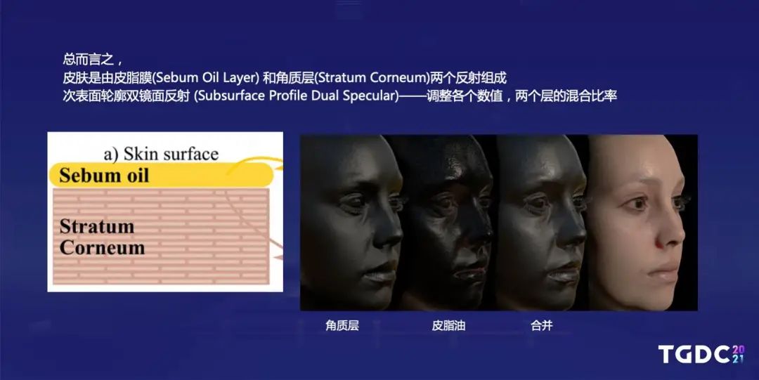 腾讯互娱光子工作室群TA Hub专家：如何打磨制作写实的数字人类
