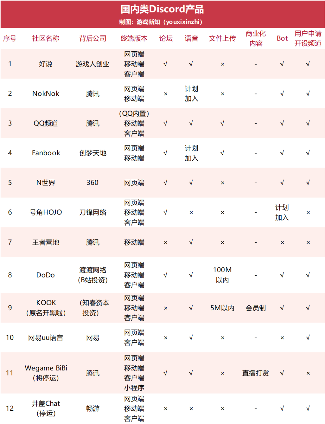 腾讯创梦天地360入场，现在国产Discord变成什么样了？