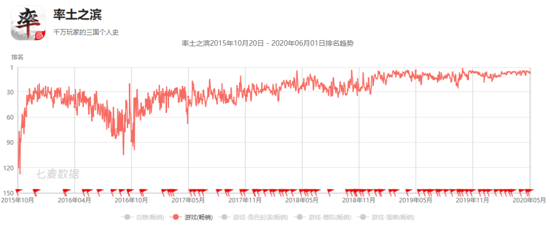 国内手游抄袭简史02
