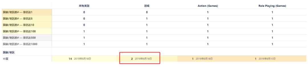 腾讯投资动作频频，近日又新入股2家游戏公司
