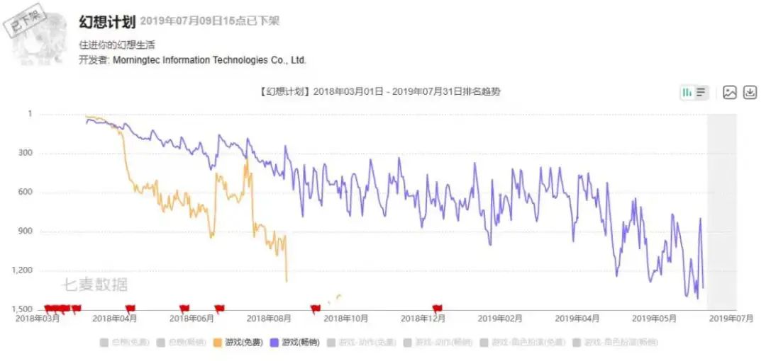对赌期亏损2亿之后销声匿迹，被这家游戏公司搁置的项目竟然还活着