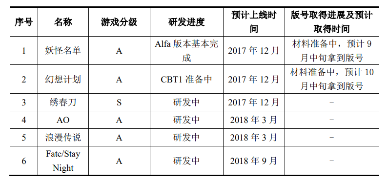 对赌期亏损2亿之后销声匿迹，被这家游戏公司搁置的项目竟然还活着
