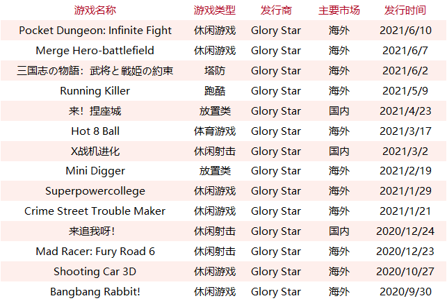 百度游戏想重振旗鼓