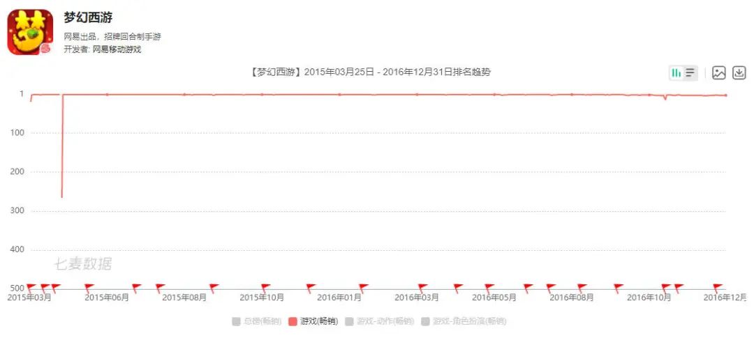 从《QQ御剑》到《天刀》，腾讯在MMO手游上磕了10年