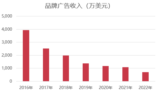 啃了16年的老本不再拉动增长，畅游谋求新出路