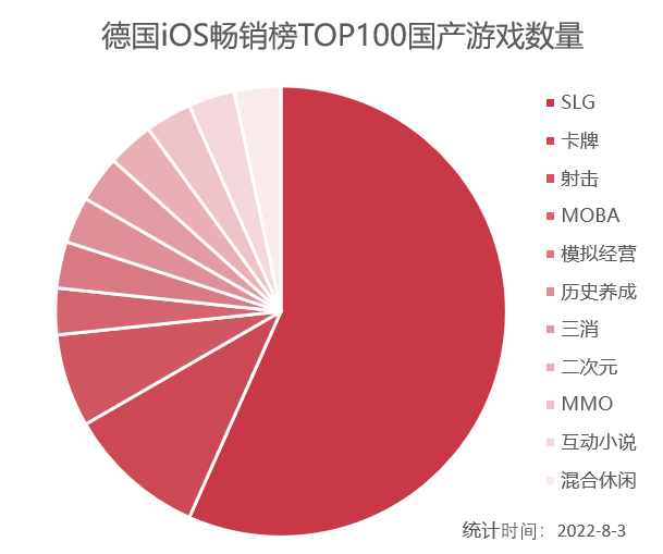 美日韩以外，游戏出海还能往哪着陆？