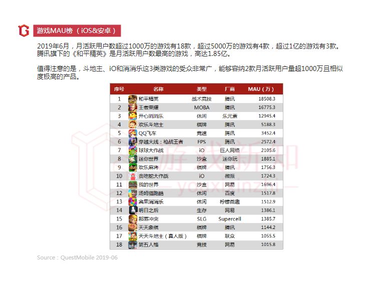 2019年上半年中国移动游戏报告