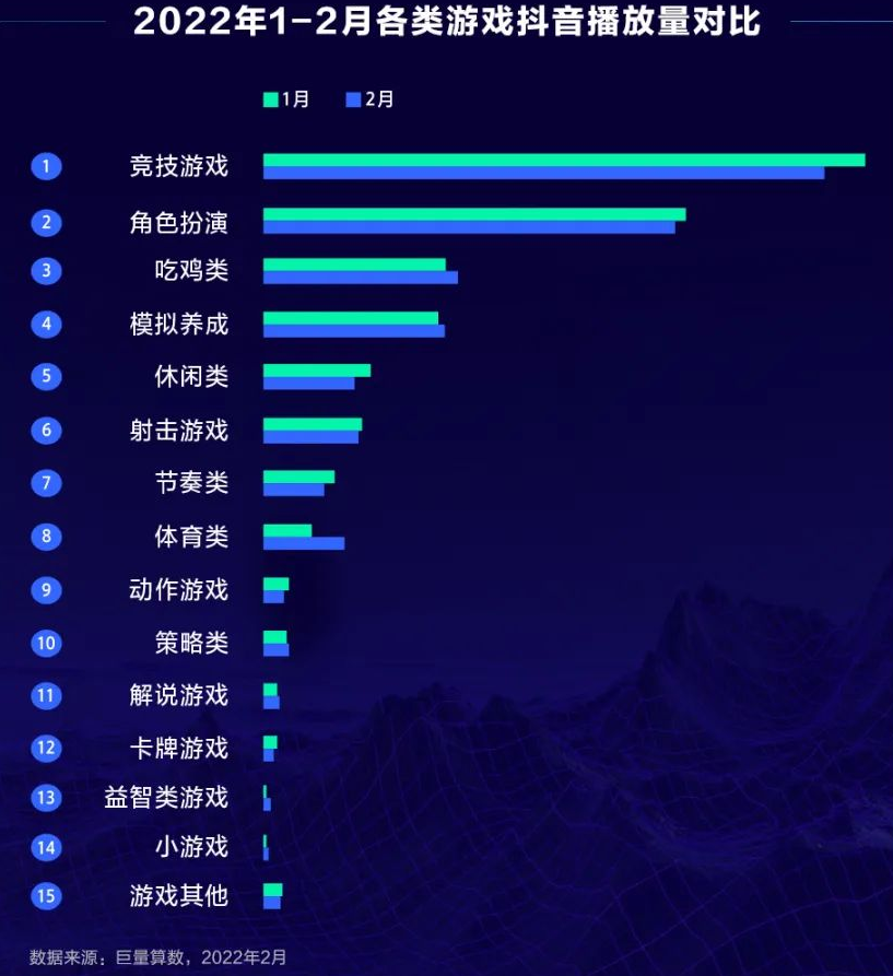 DouGame2月报告：《圣魂纷争》登顶抖音游戏下载榜