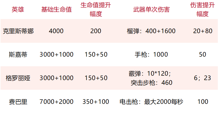 心动第二款自研游戏海外上线，这一次是「MOBA+射击」