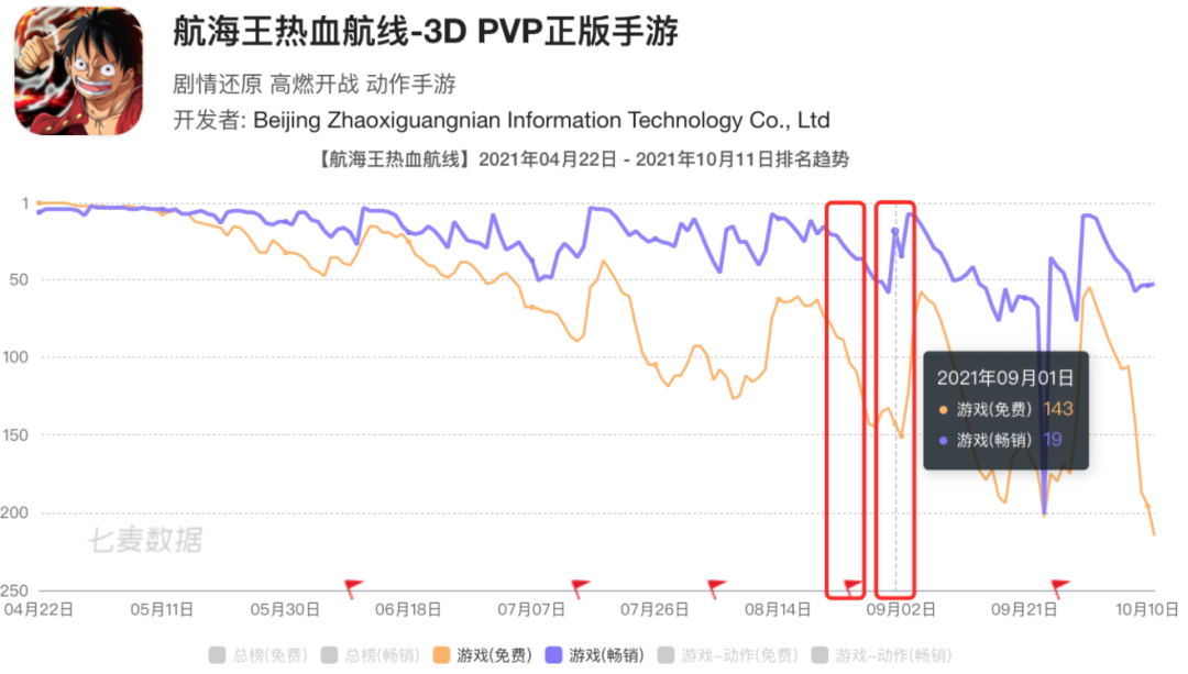 10多万名游戏发行人在抖音，一条视频赚41万