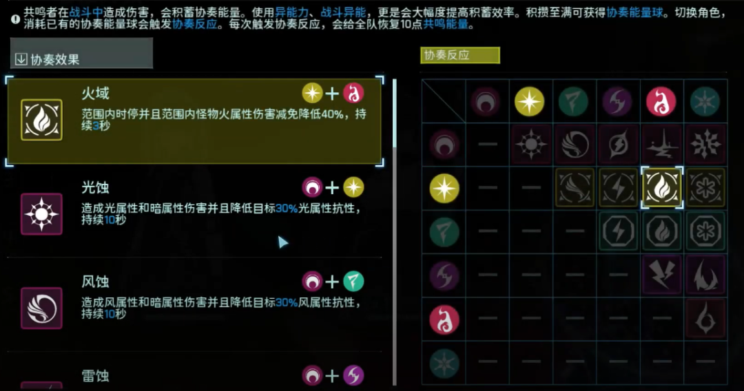 二次元开放世界迎来新的挑战者，库洛游戏的《鸣潮》开启了测试