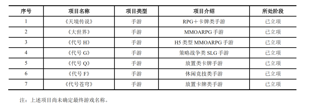 冰川网络拟新增两款独家代理手游，早前注册7家海南子公司
