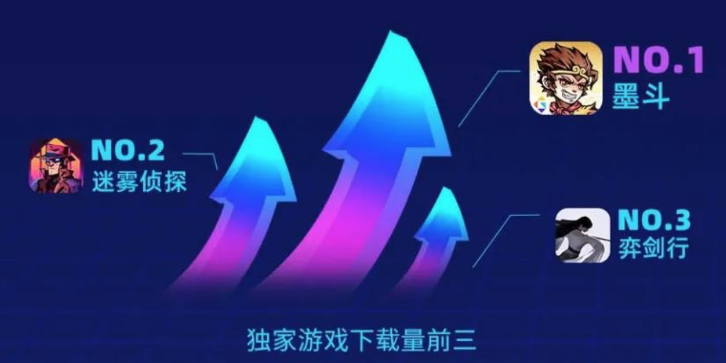 TapTap 2021年度报告：新增下载量5.1亿，7400多款游戏选择在这里预约