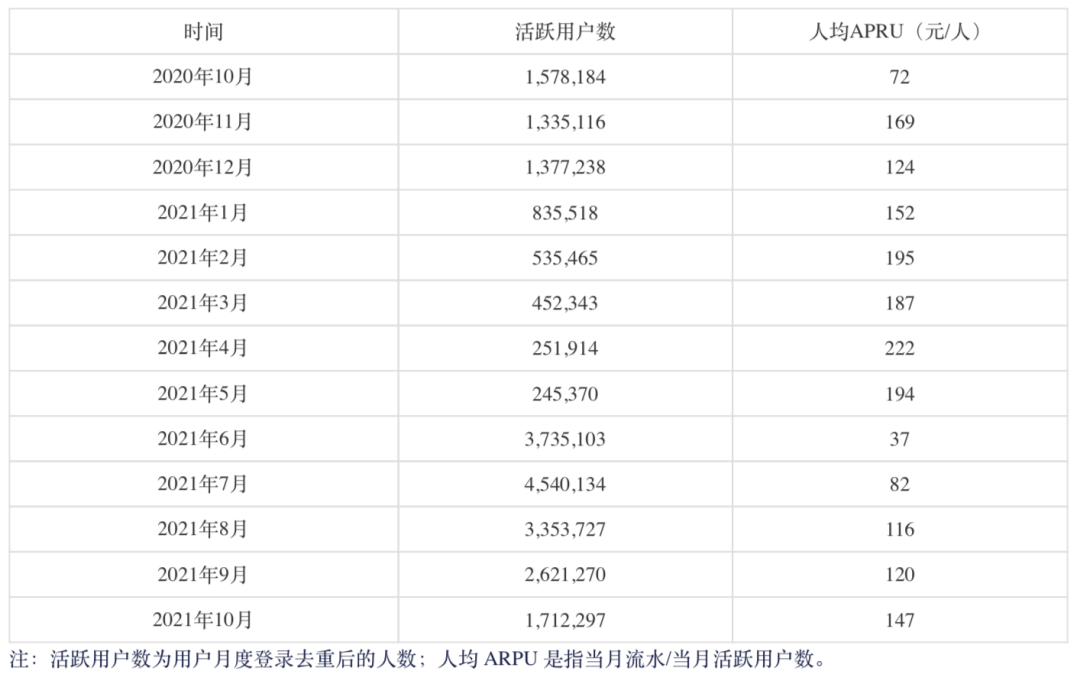 朝夕光年《仙境传说RO：新世代的诞生》年流水已超过20亿