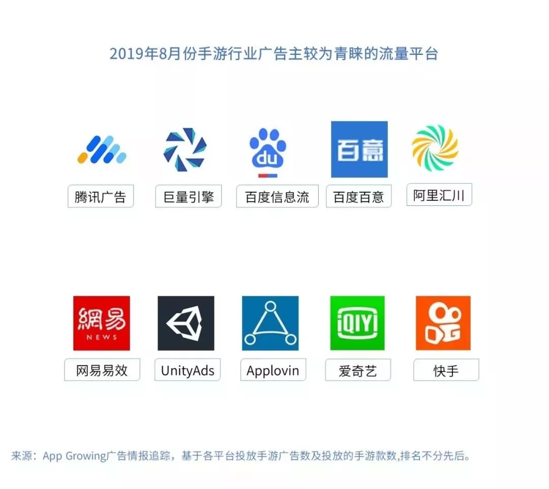 2019年8月份手游买量市场分析