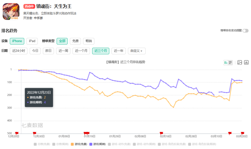 因多款游戏延期上线，中手游2022年预计亏损2.1亿-2.25亿元