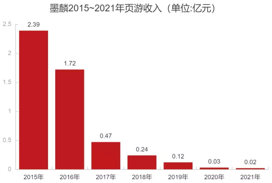 曾经想做全球第一游戏CP，如今年入百万有点难