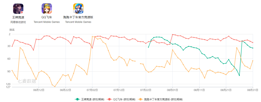 网易上半年游戏营收295亿元，贡献收入TOP10中仅有一款新品