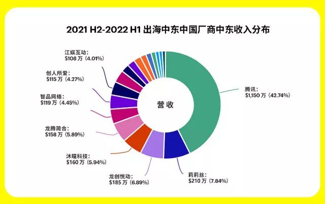 「福建帮」在中东