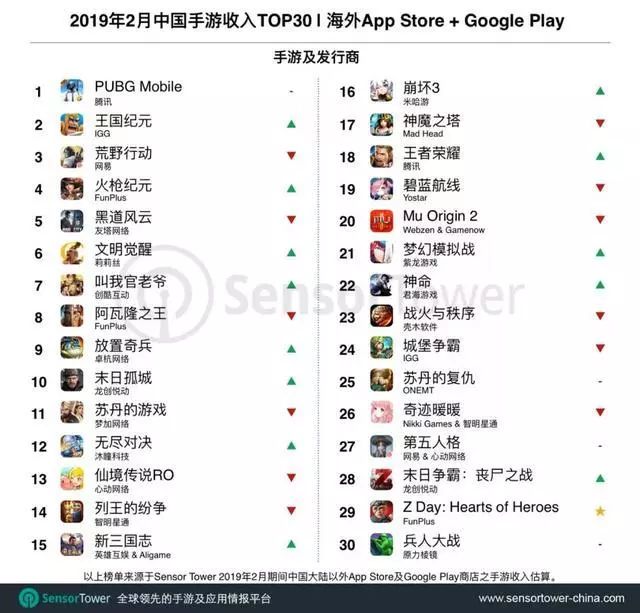 中国手游在这个海外市场赚的钱最多