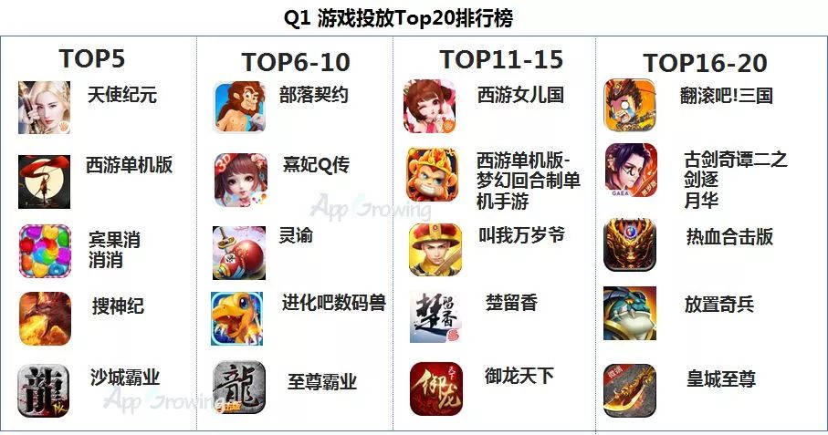 Q1买量报告：网易投放广告最多，《天使纪元》买量居首位！