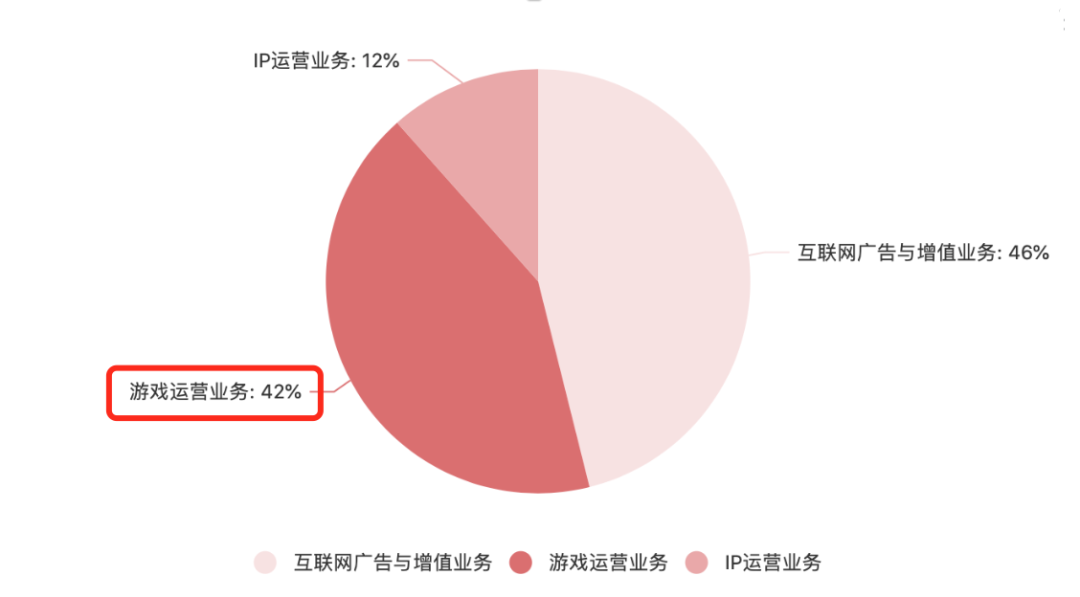顶级IP手游蓄势待发，盛天网络是如何用6年时间做到如今这个水平的？