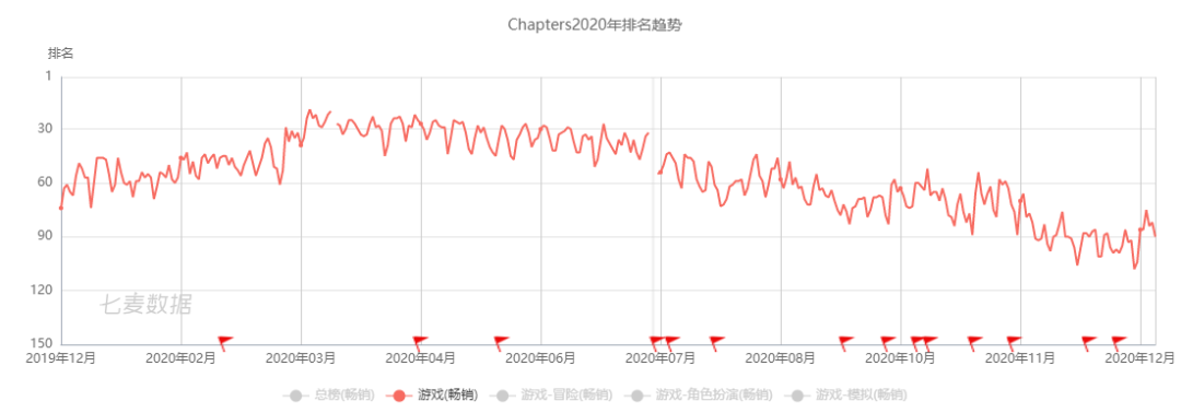 游戏出海四皇年营收超60亿，4家吃下29%的份额