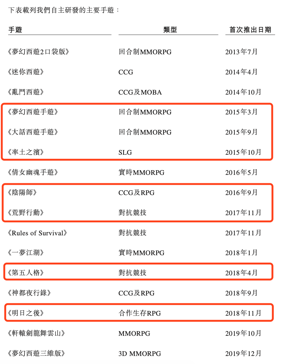 网易港交所二次上市，募集资金意在全球化，海外游戏收入已占11%