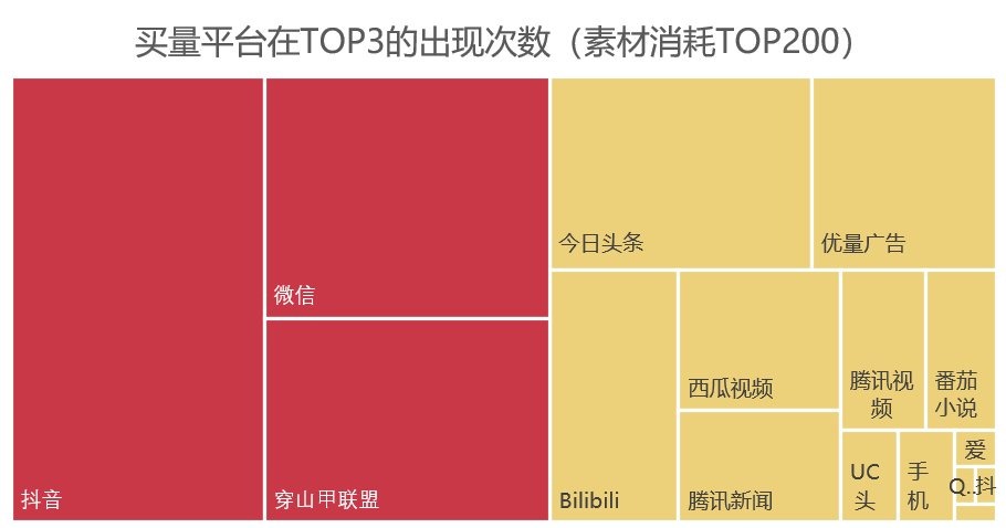 上半年买量产品增长4倍，怎么都涌入微信小游戏里了？