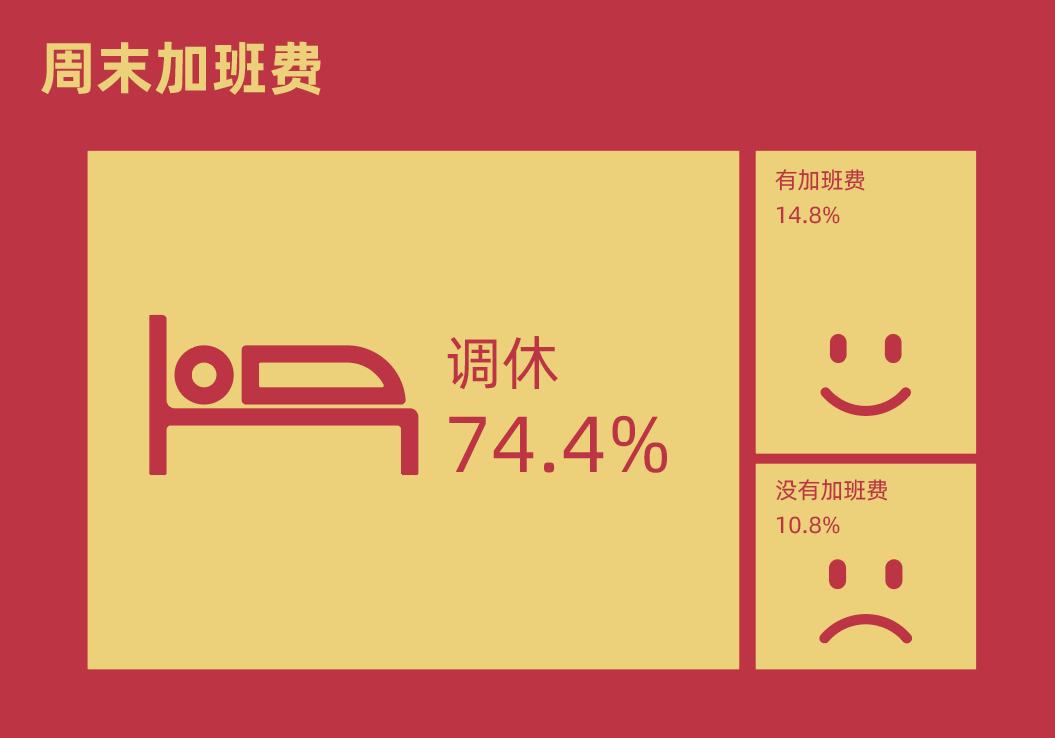 300+广州游戏公司工作图鉴