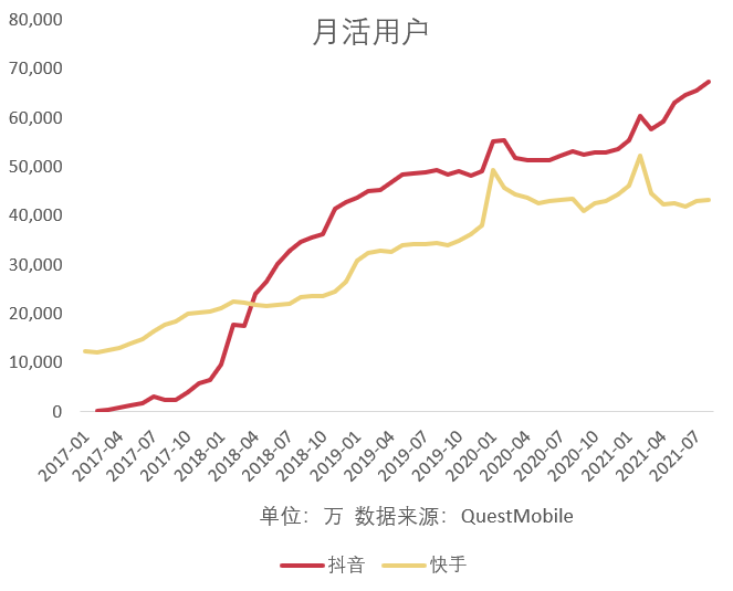 传统渠道月活用户普遍下滑，新兴渠道日渐成熟
