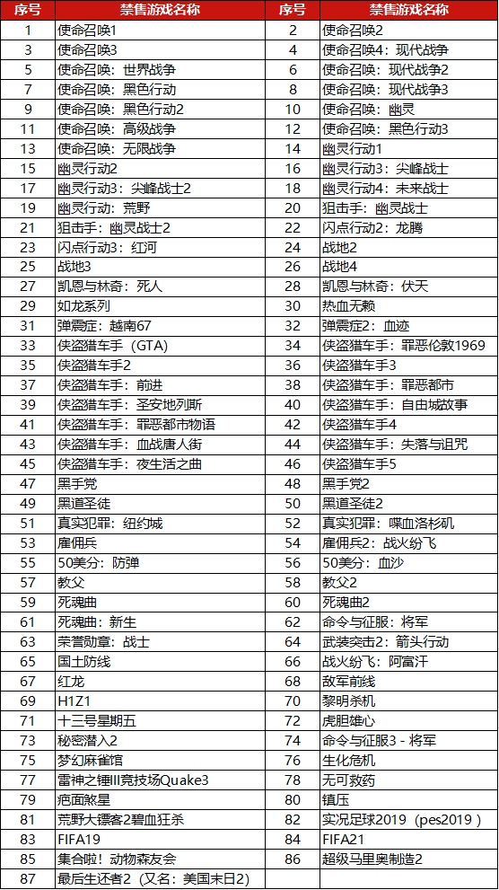 京东商家禁售游戏，违者店铺将被扣分