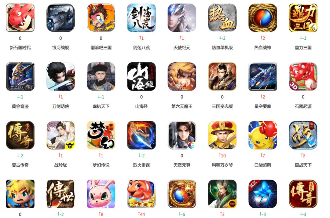 App Store上的热门游戏在哪里买量？