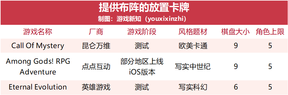 网易三七祖龙混战放置卡牌，这是下一个出海热门选择？