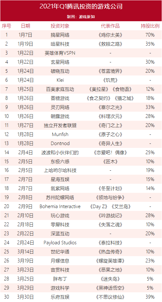 游族网络正在洽谈出售事宜