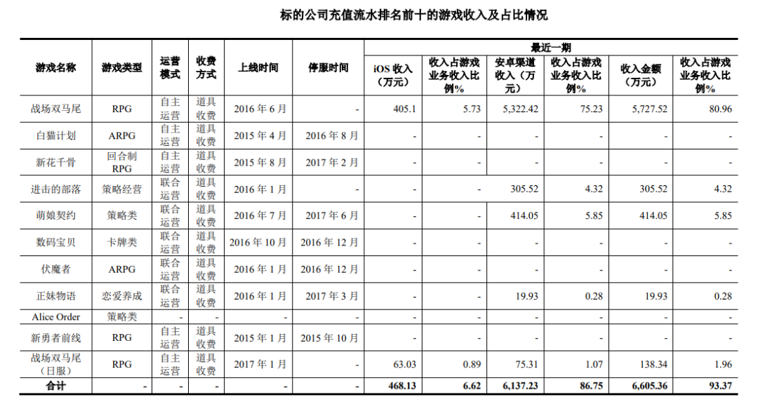 对赌期亏损2亿之后销声匿迹，被这家游戏公司搁置的项目竟然还活着